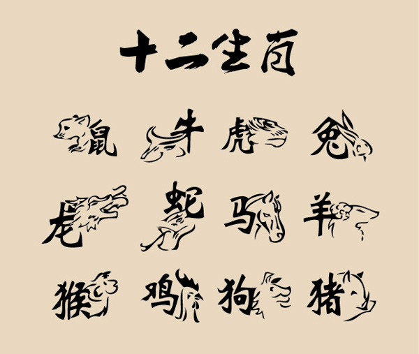 十二生肖与阴阳五行的关系